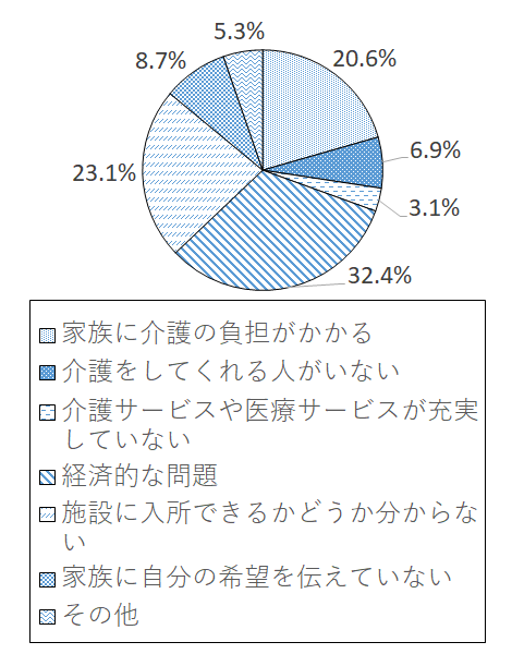 設問5-4 グラフ