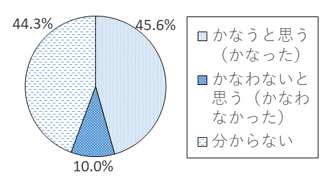 設問5-6 グラフ