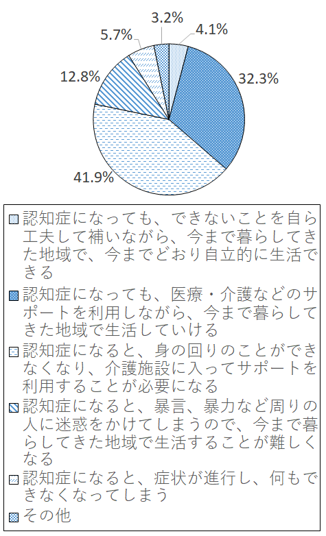 設問6-1 グラフ