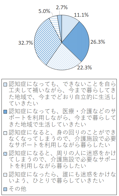 設問6-2 グラフ