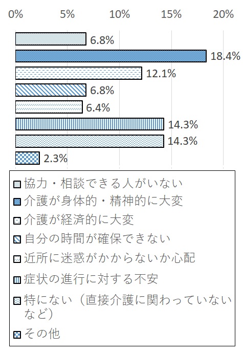 設問6-3 グラフ