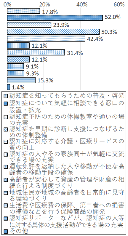 設問6-4 グラフ