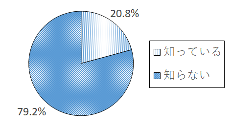 設問2-1 グラフ