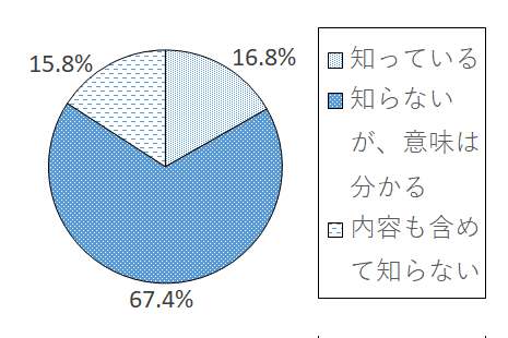 設問2-2 グラフ