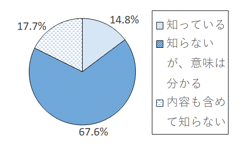 設問2-3 グラフ