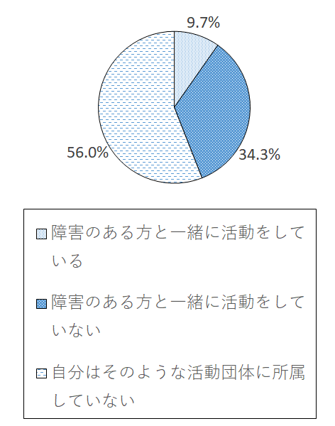 設問5-4 グラフ