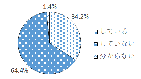 設問2-1 グラフ