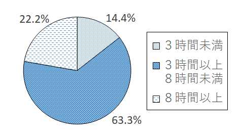 設問2-2 グラフ