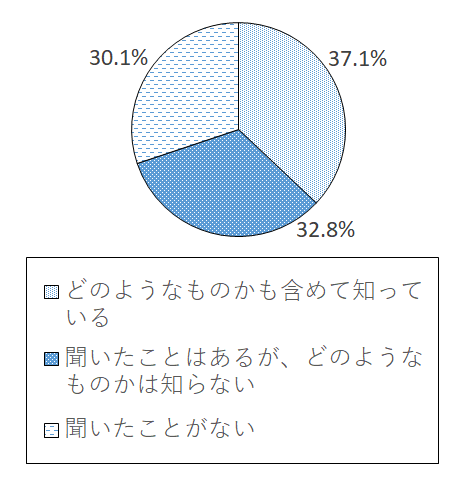 設問2-3 グラフ