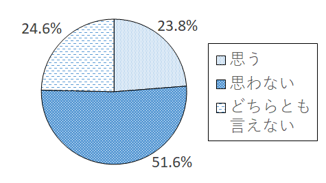 設問3-1 グラフ