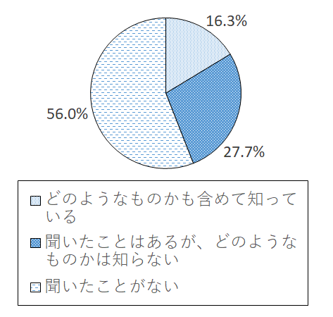 設問3-3 グラフ