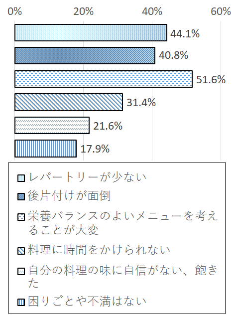 設問3-4 グラフ