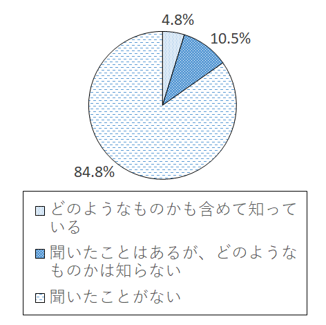 設問3-5 グラフ