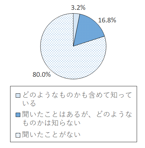 設問3-6 グラフ