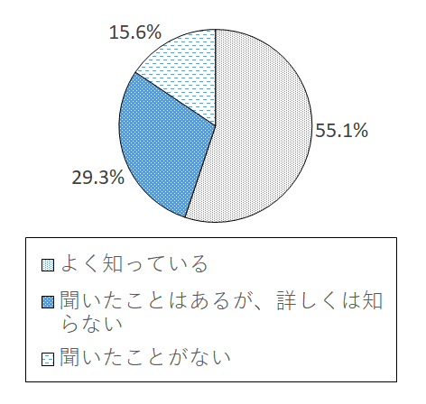 設問4-1 グラフ