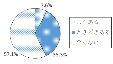 設問4-2 グラフ