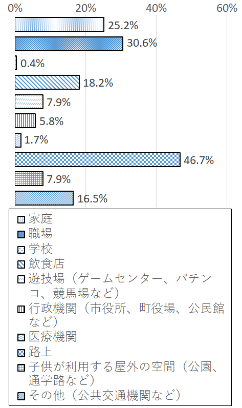 設問4-3 グラフ