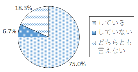 設問5-1 グラフ