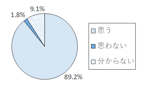 設問5-10 グラフ