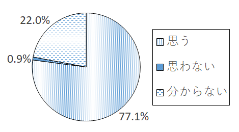 設問5-11 グラフ