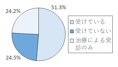 設問5-12 グラフ