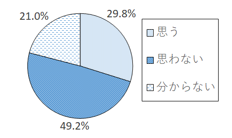 設問5-13 グラフ