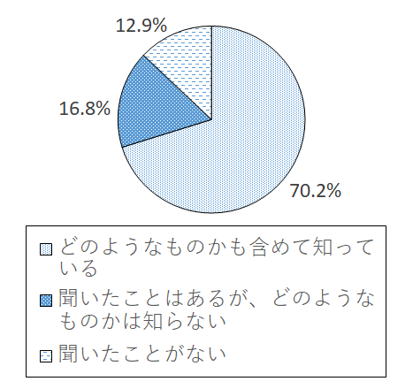 設問5-3 グラフ