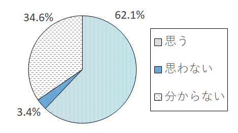 設問5-4 グラフ