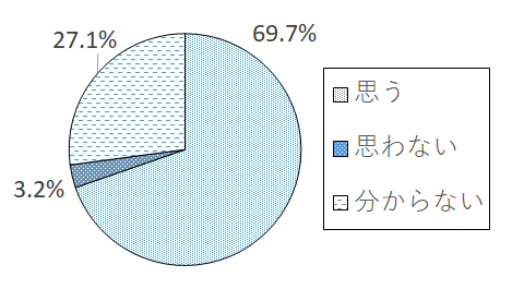 設問5-6 グラフ