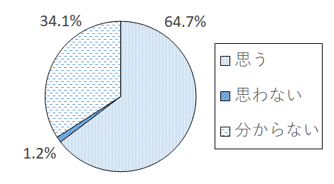 設問5-7 グラフ