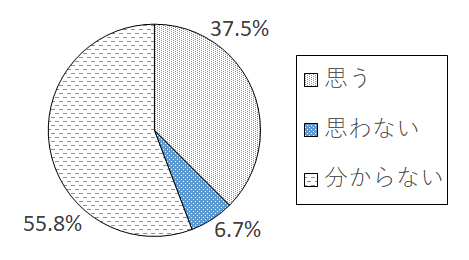 設問5-8 グラフ