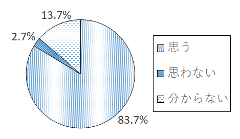 設問5-9 グラフ