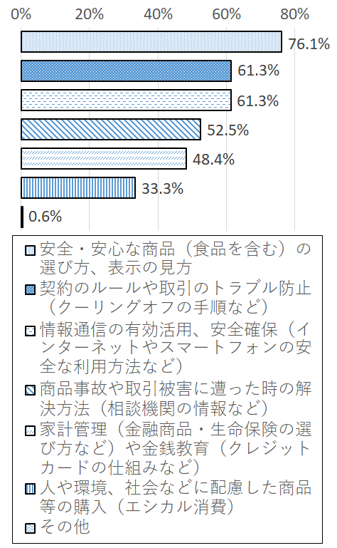 設問2-2 グラフ