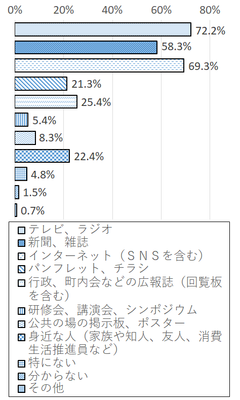 設問2-3 グラフ