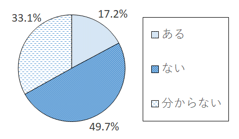 設問2-4 グラフ