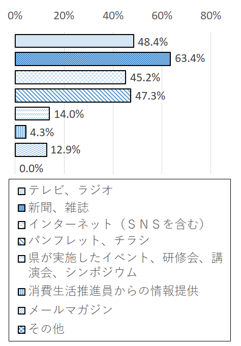 設問2-5 グラフ