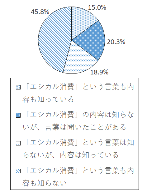 設問3-1 グラフ