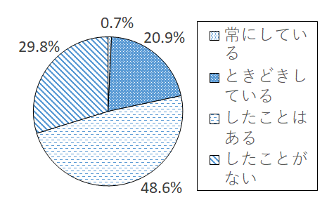 設問3-10 グラフ