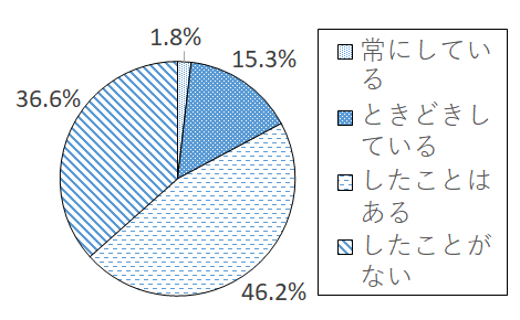 設問3-11 グラフ