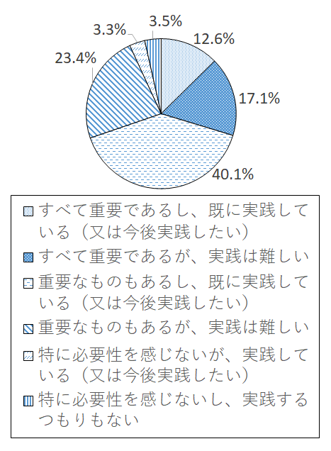 設問3-12 グラフ