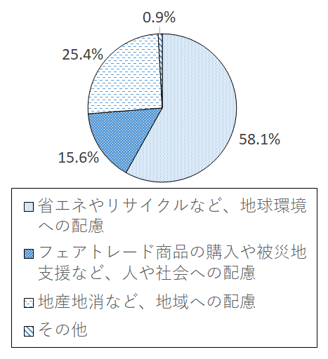 設問3-13 グラフ