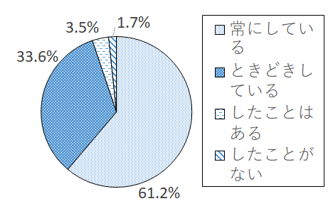 設問3-2 グラフ