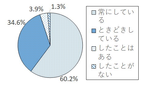 設問3-3 グラフ