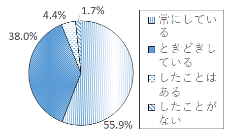 設問3-4 グラフ