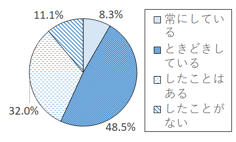 設問3-5 グラフ