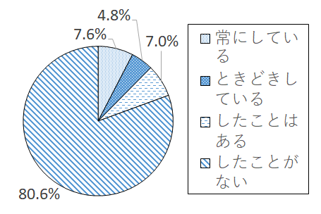 設問3-6 グラフ