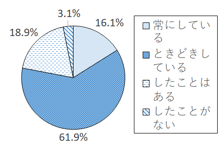 設問3-7 グラフ