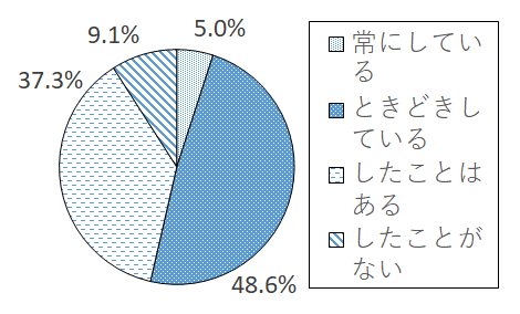 設問3-8 グラフ