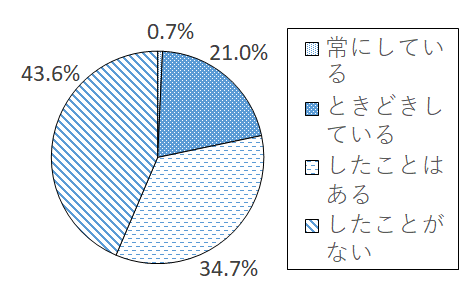 設問3-9 グラフ