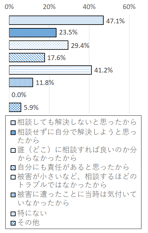 設問4-3 グラフ